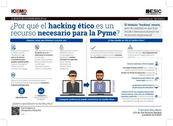 Hacking ético y seguridad informática